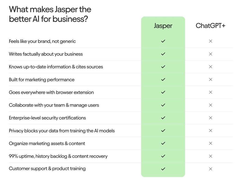 Jasper vs. ChatGPT+: Which AI Writing Tool is Right for You?