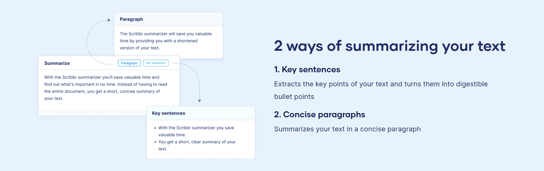 Is scribbr worth it in 2024 detailed review of features pricing